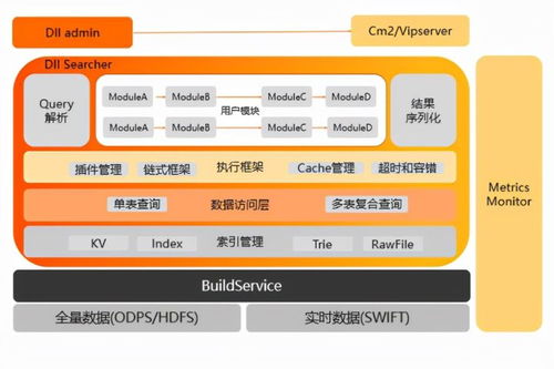 开放搜索查询分析服务架构深度解读