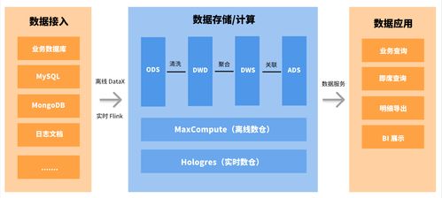 度言软件基于Apache Doris实时数仓建设实践 复杂查询响应速度提升10倍的背后