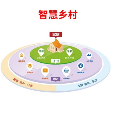 智慧乡村 一站式信息化整体服务赋能乡村新未来