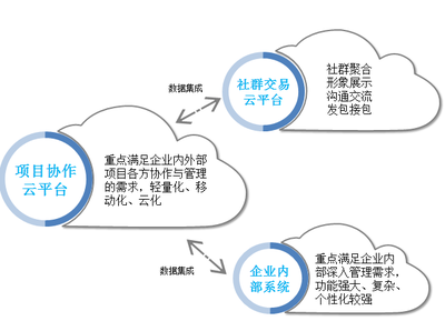转型落地，扬帆起航——上海金慧软件2016邮轮年会成功举办