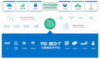 专注电力信息化 远光软件助力智慧能源与数据同行